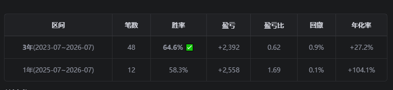 同一周期可同时测不同历史